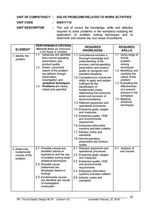 Tr Visual Graphic Design Nc Iii Pdf