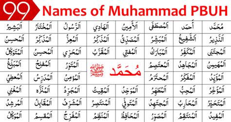 99 Names of Prophet Muhammad PBUH with Meanings - Engrabic