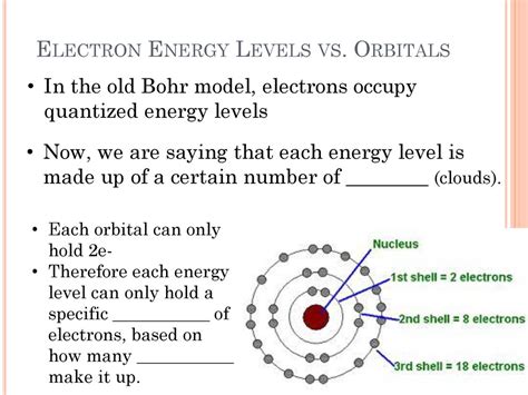 Electron Configuration Ppt Download