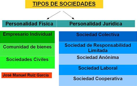 Conheca Os 7 Principais Tipos De Sociedade Empresarial Visa Moveis Images