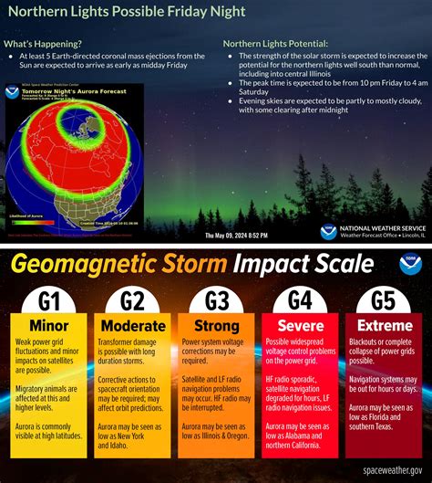 Severe Geomagnetic Storm Watch