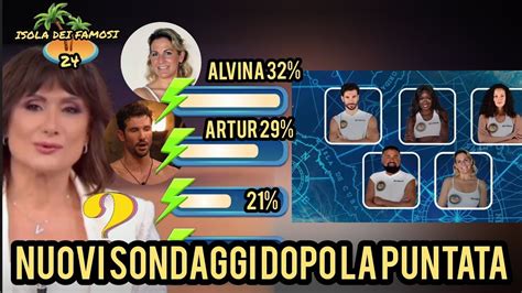 Isola Dei Famosi Riassunto Puntata E Nuovi Sondaggi Succede L