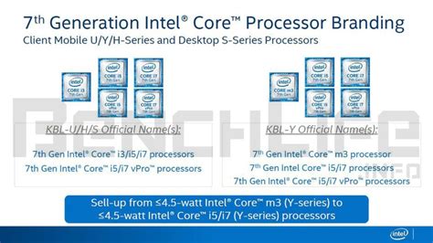 Intel Se Centra En El Desarrollo De La Gama Core M De Sus Procesadores