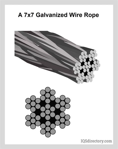 Wire Rope Assemblies Types Uses Applications And Benefits