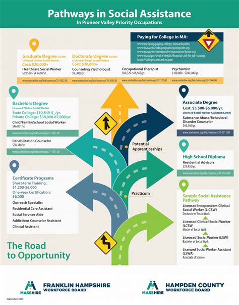 Career Pathways Maps Fh Youth