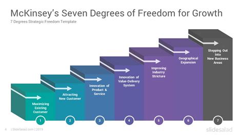 Mckinseys Seven Degrees Of Freedom For Growth Powerpoint Template