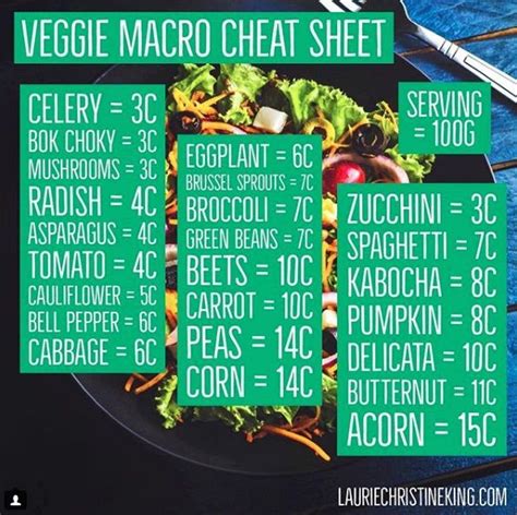 Veggie Macro Cheat Sheet Laurie Christine King Macro Meals Macro