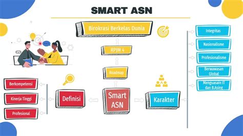 Apa Itu Smart Asn Youtube