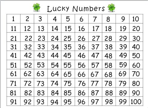 Classroom Freebies Too Lucky Numbers Hundred Chart Game