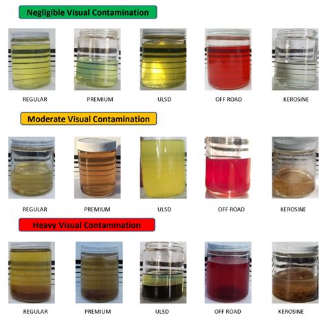 Signs Your Fuel Might Be Contaminated What To Do Next Gdl Automotive