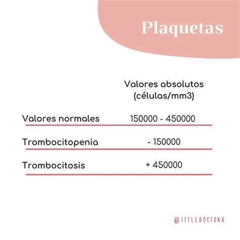 Valores Normales De Plaquetas En Guacamayos Información Y Cuidados