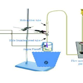 Scheme of plasma jet system (cold plasma). | Download Scientific Diagram