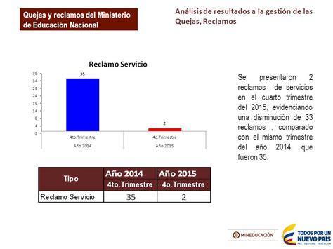 Unidad De Atencion Al Ciudadano Informe De Quejas Y Reclamos Cuarto