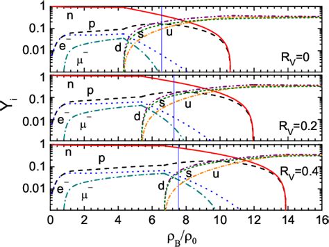 Figure From Isoscalar Vector Interaction And Hybrid Quark Core In