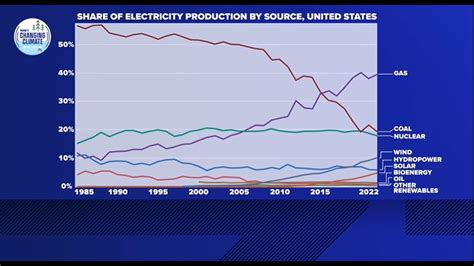 Climate Renewable Energy Outlook For 2024 Newscentermaine