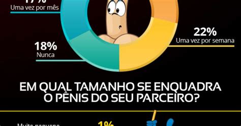 Sem neura 89 das mulheres não ligam para tamanho do pênis