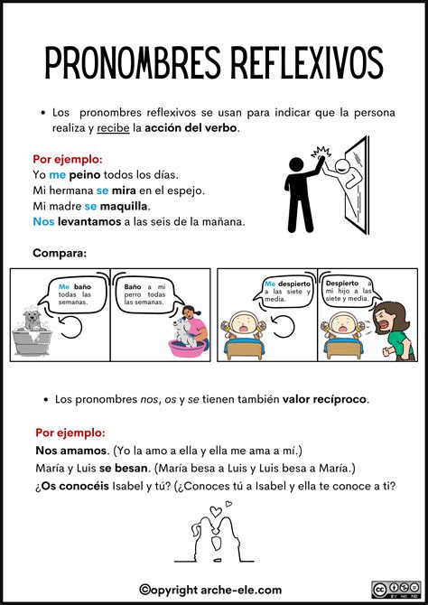 Ppt Los Pronombres Reflexivos Los Verbos Reflexivos Page El The Best