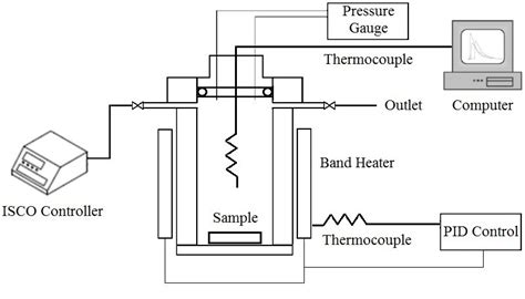 Pressure Vessel Diagram