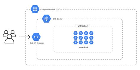 Deploy A Managed Kubernetes Cluster To Google Cloud Pulumi