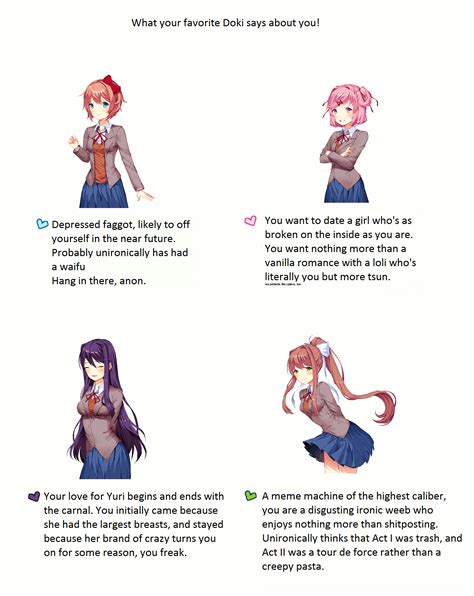 What Your Favorite Girl Says About You Doki Doki Literature Club