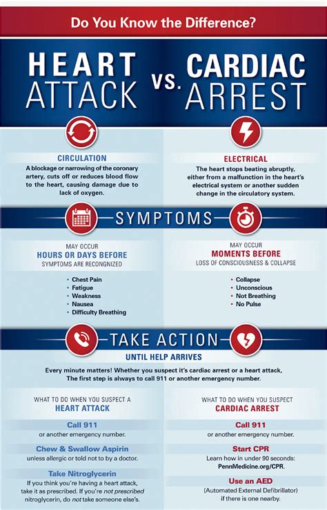 Cardiac Arrest Morgan Storys