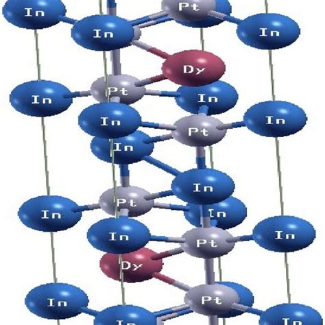 Crystal Structure Of Newly Discovered Rept In Re Dy Eu Gd Ho