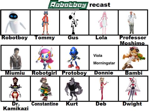 robotboy cast  colecurcio  deviantart