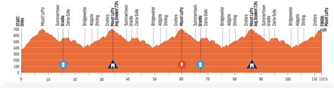 Tour Down Under Le Parcours D Taill Et Profils D Tapes