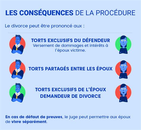 Comment Se D Roule Un Divorce Pour Faute