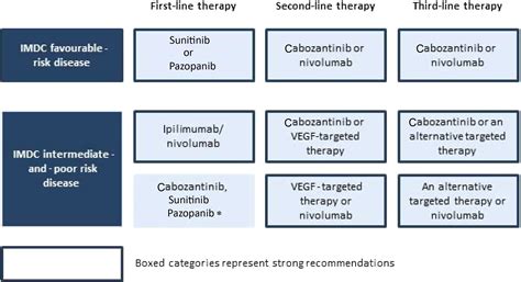 European Association Of Urology Guidelines On Renal Cell Carcinoma The 2019 Update European