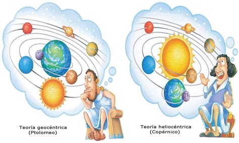 Qual A Diferença Entre Geocentrismo E Heliocentrismo