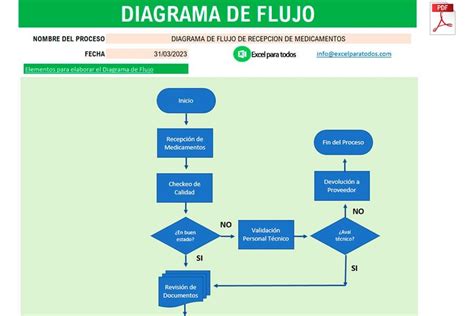 Plantilla de Diagrama de Flujo en Excel | Diagrama de flujo, Plantas ...