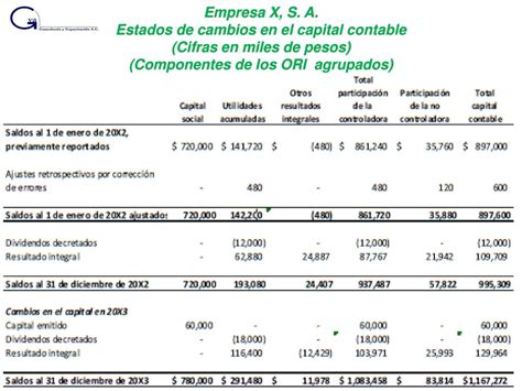 Nif B Estado De Cambios En El Capital Contable Ppt Descargar