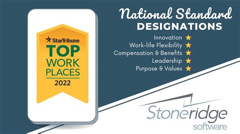 Star Tribune Lists Stoneridge As A Top 200 Workplace For 2022