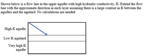 Solved Shown below is a flow line in the upper aquifer with | Chegg.com