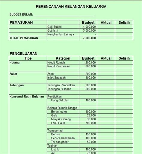 Menyusun Budget Keuangan Keluarga