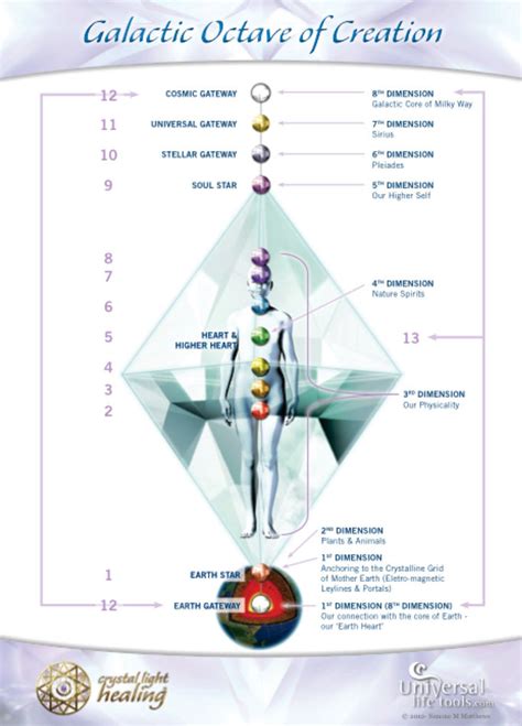 Ancient Lemuria & Crystal Healing