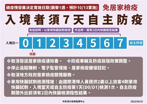 國門兩階段開放！8大qa一次看 返台將免關7天「可共餐、搭捷運」 Ettoday生活新聞 Ettoday新聞雲