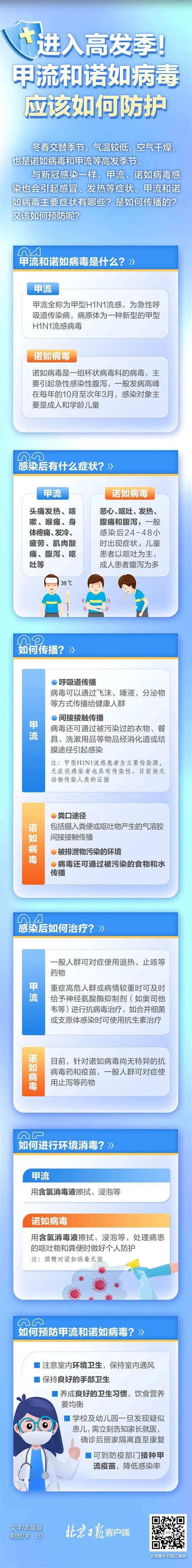 新冠、甲流、诺如多地学校因传染病停课，是否合理？依据是——班级流感疫情