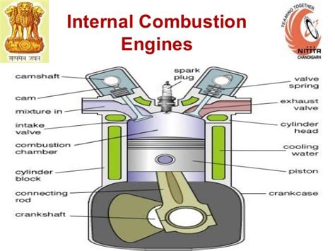 Internal Combustion Engine Fundamentals Are Discussed