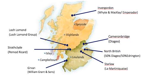 Grain Distilleries and the Scotch whisky industry