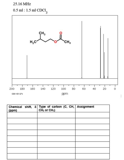 Solved analyse the 13C nmr spectra of isopentyl acetate and | Chegg.com