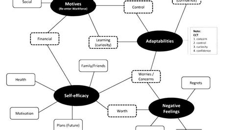 Examples Of Thematic Concepts