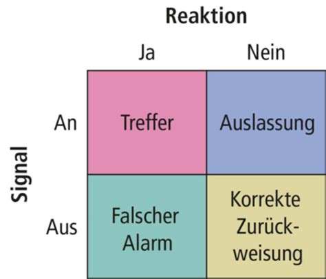 Vorlesung Allgemeine Psychologie Karteikarten Quizlet