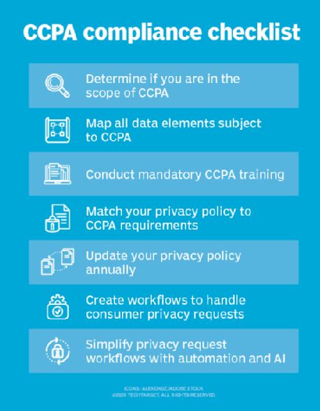 Use This Ccpa Compliance Checklist To Get Up To Speed