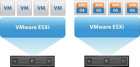 Vmware Esx คืออะไร Vmware Esxi คือ Software By Cescny Medium