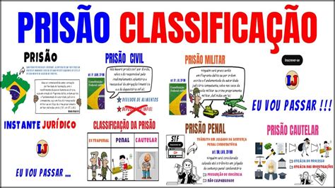 Esp Cies De Pris O Oab E Concursos P Blicos Direito Processual