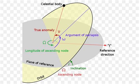 Orbital Path Diagram