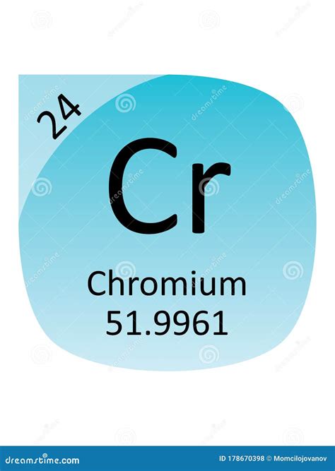 Round Periodic Table Element Symbol Of Chromium Stock Vector