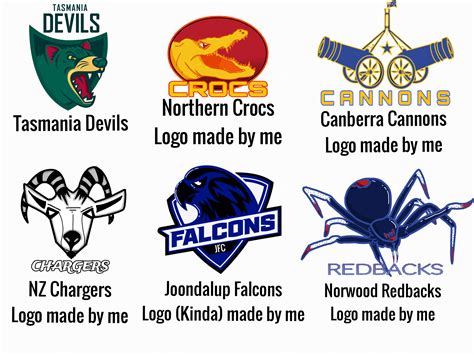 Next 6 AFL expansion clubs (Concept) : r/AFL